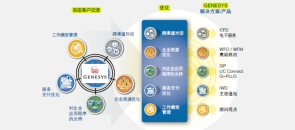 ��(d��ng)�B(t��i)�������S���͑��w�(y��n)