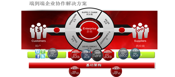 �\Մ��һ��(li��n)�j(lu��)���ĵĺ��ģ��͑��w�(y��n)����