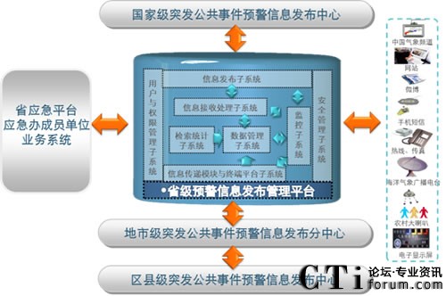 ���M��߅���v�򵽵ס����A����Ϣϵ�y(t��ng)