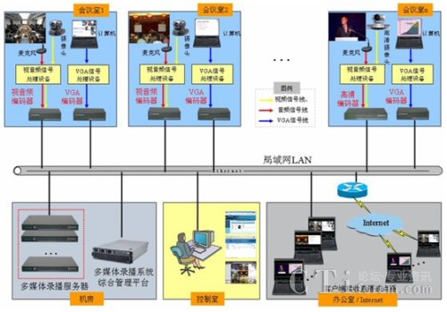 ��׃늹� ��ý�w䛲������D
