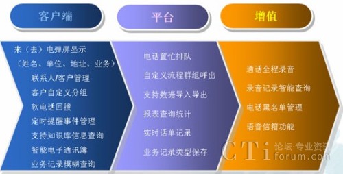 ϵ�y(t��ng)���ܽ�B�D