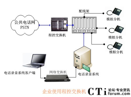 ��I(y��)��(du��)��(n��i)��ģ�M�֙C(j��)�M(j��n)������ĽY(ji��)��(g��u)�D