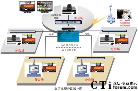 銀江股份應(yīng)用華平視頻會(huì)議系統(tǒng)