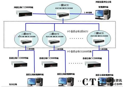 ϵ�y(t��ng)�M�W�D