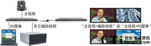 ���_�����p�����h�̿�ҕͨ���еđ�(y��ng)��