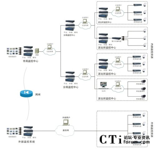 �Խ���(zhu��n)�W(w��ng)ģʽ��Q����