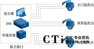 傳統(tǒng)學校監(jiān)控系統(tǒng)示意圖