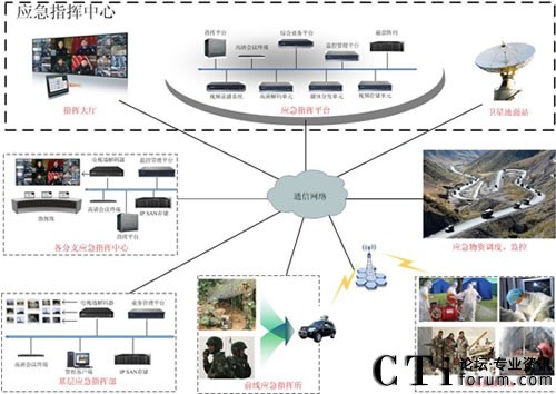 ϵ�y(t��ng)�M�W(w��ng)�D