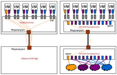 VEB��Multi-Channel�����˿�ӳ�䌦��