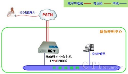 50�f�ԃ�(n��i)���ήa(ch��n)Ʒ��̖��ϵ�y(t��ng)�W(w��ng)�j(lu��)�ܘ�(g��u)�D