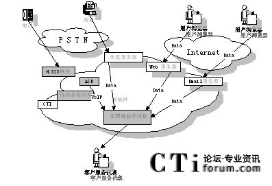 ����IP���g(sh��)�ĺ�������