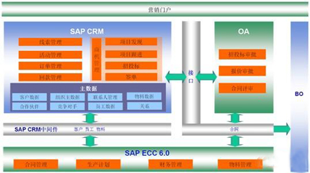 ���늚�CRMϵ�y�ܘ�