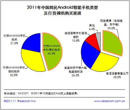 ���r(sh��)ͨӍ����(w��)��W(w��ng)��Android�����֙C(j��)�Ñ�����Ҫ�ϾW(w��ng)�О�