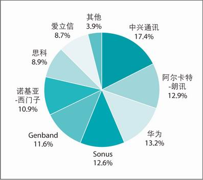 ����(n��i)�L;VoIPԒ�r�O���̷��~